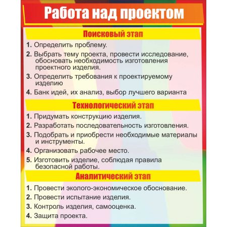 Стенд на стену Работа над проектом