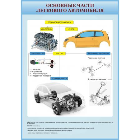 Основные части легкового автомобиля